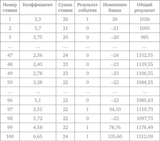 Смотрится как постепенный выход в плюс но это лишь фрагмент всей серии - фото 47