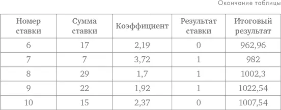 Если округлять суммы с точностью до 5 или нуля то теряется смысл самой - фото 51