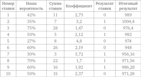 Конечно мы также остались в минусе но зато хоть малозаметном Но нас это мало - фото 59