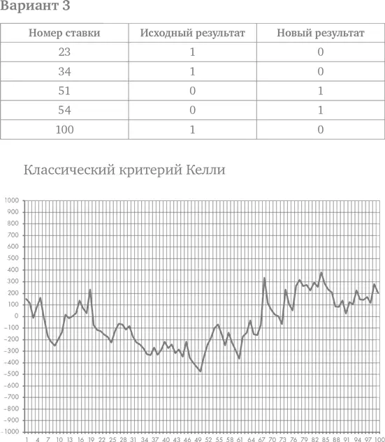 Думаю вы не будете спорить с тем что дробный критерий Келли надежная - фото 68