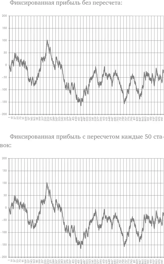Критерий Келли показал крутой результат можете попробовать им воспользоваться - фото 80