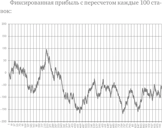 Критерий Келли показал крутой результат можете попробовать им воспользоваться - фото 81