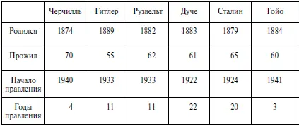Как я уже говорил каждый столбик в сумме дает 3888 Тот кто составил эту - фото 6