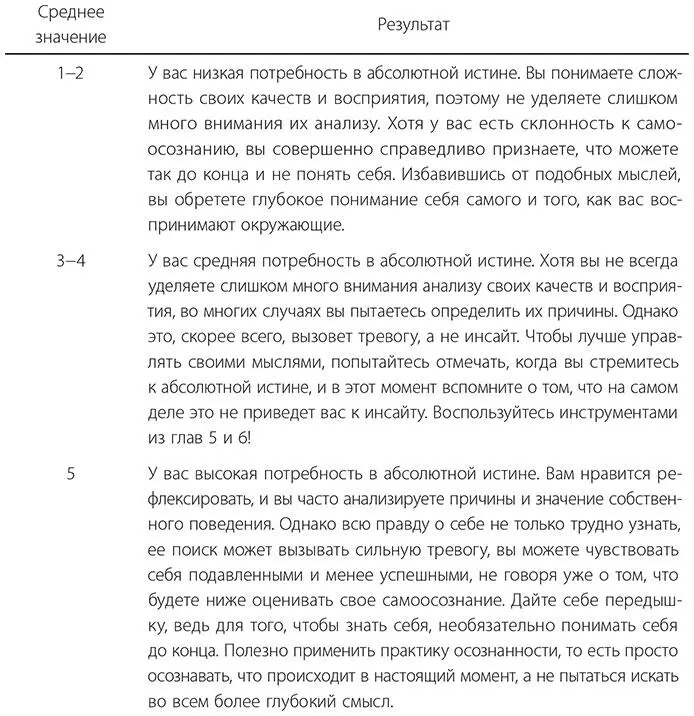 Приложение 11 Часто ли вас поглощает руминация Как вы узнали из главы 5 в - фото 7