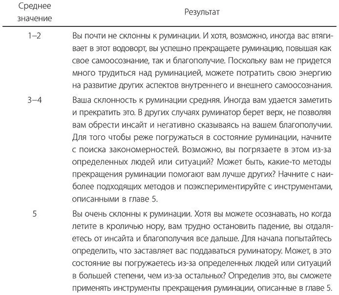 Приложение 12 Какой у вас тип мышления ориентированный на обучение или на - фото 9