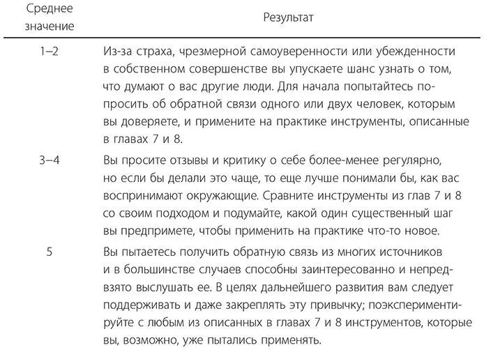 Приложение 14 Бесплатные ресурсы для получения круговой обратной связи Если в - фото 11