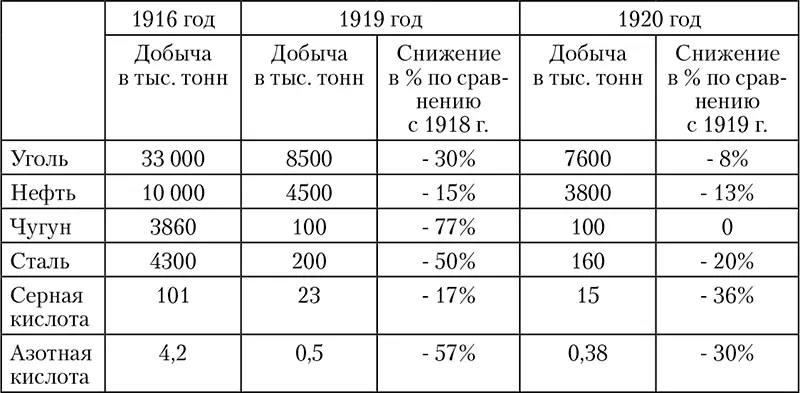 В том же положении была и легкая промышленность Производство сахара упало до - фото 2