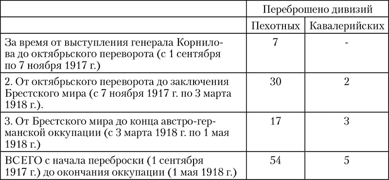Эти 47 дивизий и дали немцам возможность нанесения нашим союзникам ряда - фото 7