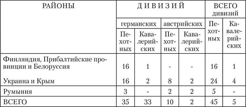 Из этой таблицы видно что северный район оккупации севернее р Припяти - фото 8