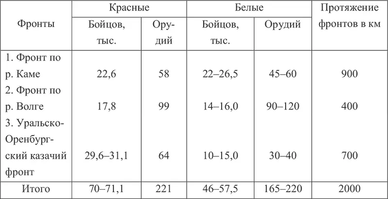 Этот подсчет составленный на основании советских данных показывает громадное - фото 16