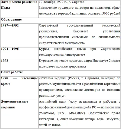 Диагностика соискателя - фото 1