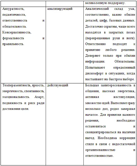Определив собственную принадлежность к психотипу важно разобраться с - фото 17