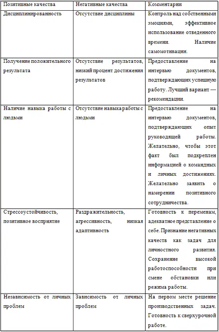 Воспользовавшись в первую очередь комментариями приведенными в данной таблице - фото 18