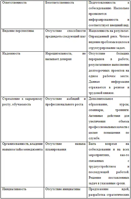 Воспользовавшись в первую очередь комментариями приведенными в данной таблице - фото 19