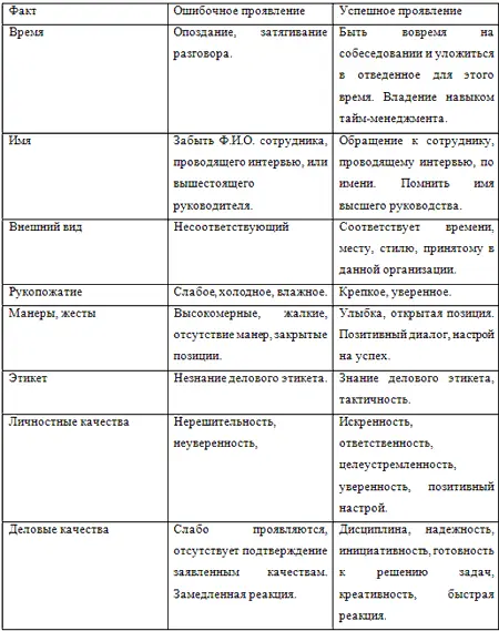 Просмотрев вышеуказанную таблицу можно предвидеть собственные ошибки и - фото 21