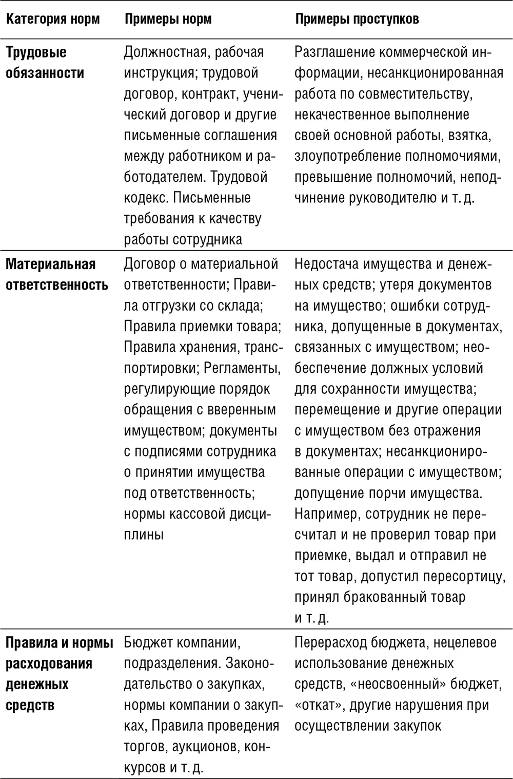 Таблица 4 Устные нормы - фото 12