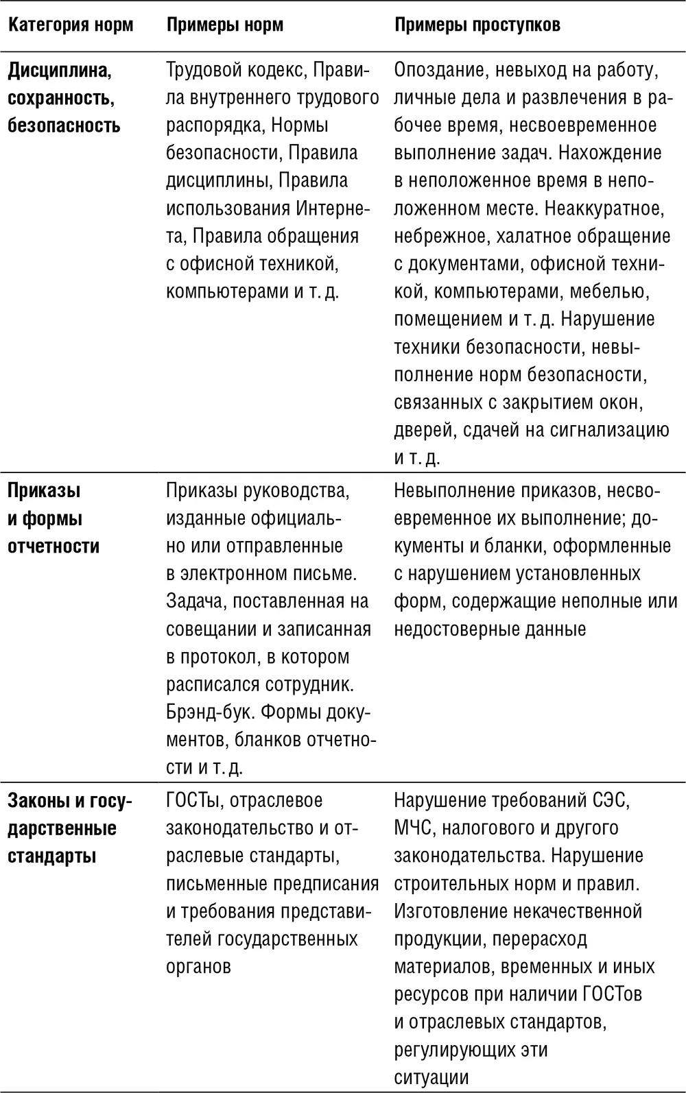 Таблица 4 Устные нормы - фото 13