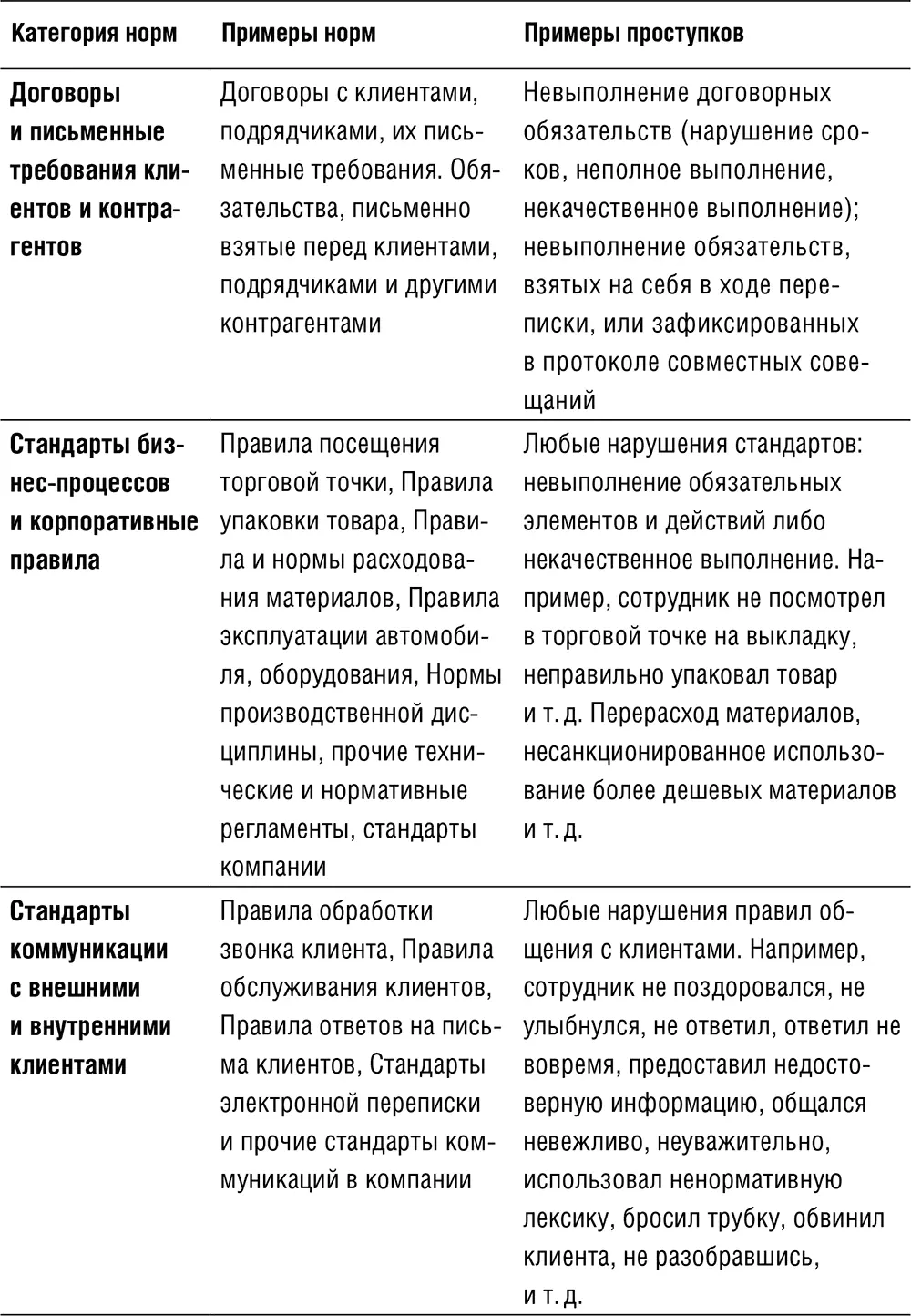 Таблица 4 Устные нормы - фото 14