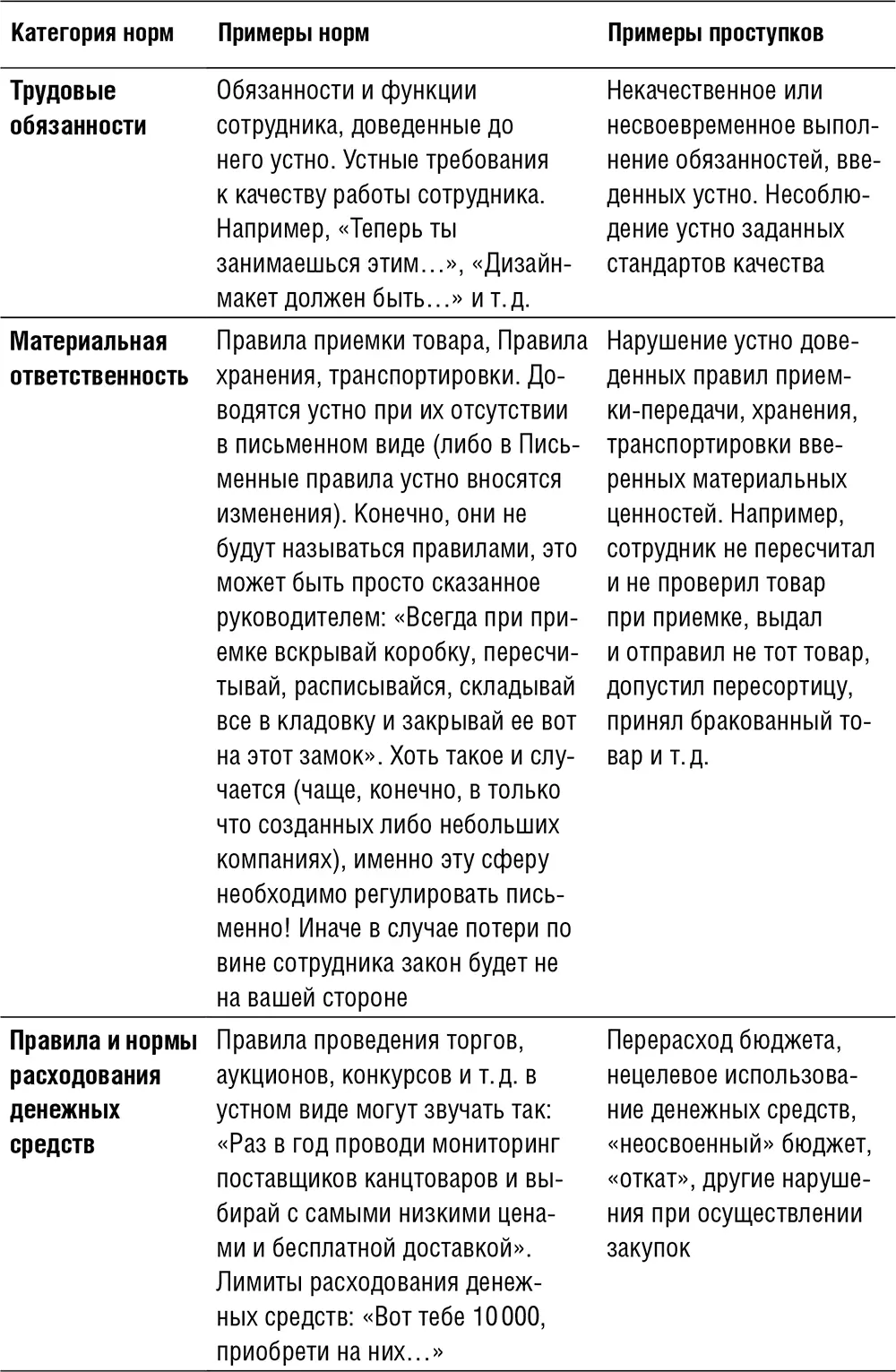 Мягкий босс жесткий босс Как говорить с подчиненными от битвы за зарплату до укрощения незаменимых litres - фото 15