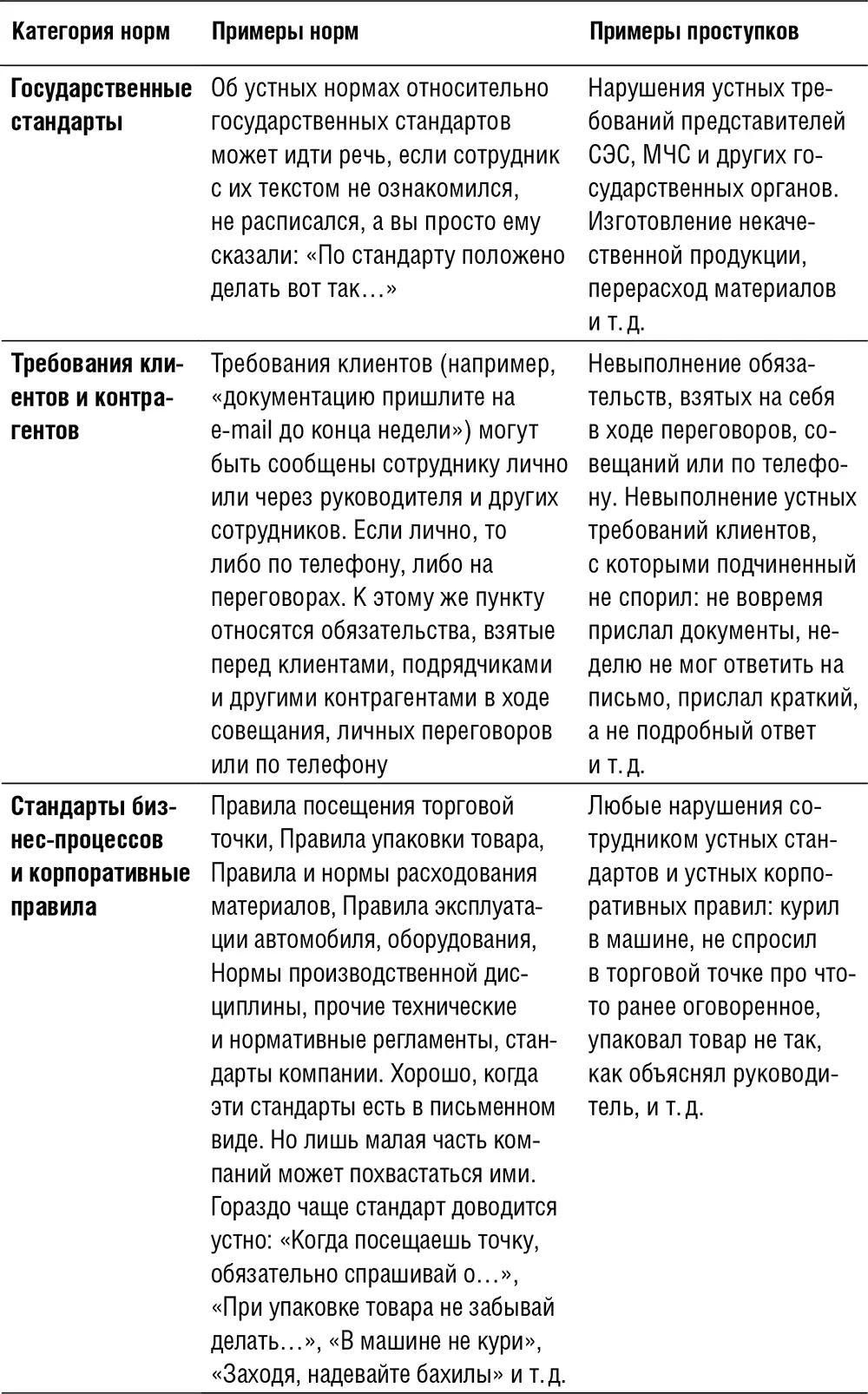 Хотя осознанно сформулировать этот набор ожиданий целиком может далеко не - фото 17