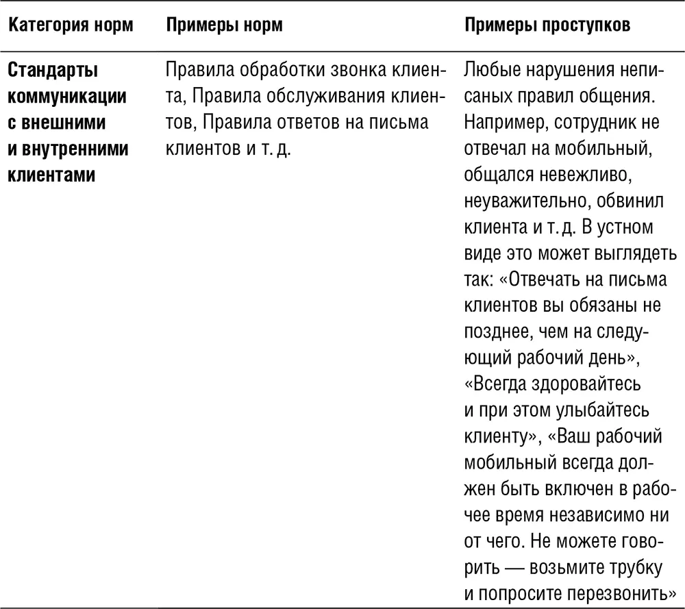 Хотя осознанно сформулировать этот набор ожиданий целиком может далеко не - фото 18