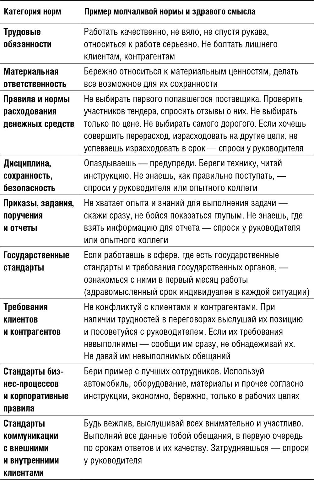 Таблица 7 Ожидания руководителя и его ценности 1Тарасов В К Искусство - фото 20