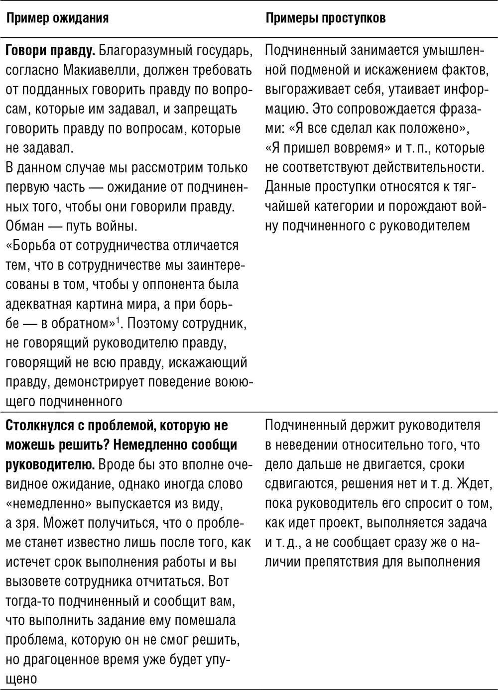 1Тарасов В К Искусство управленческой борьбы Технологии перехвата и - фото 21