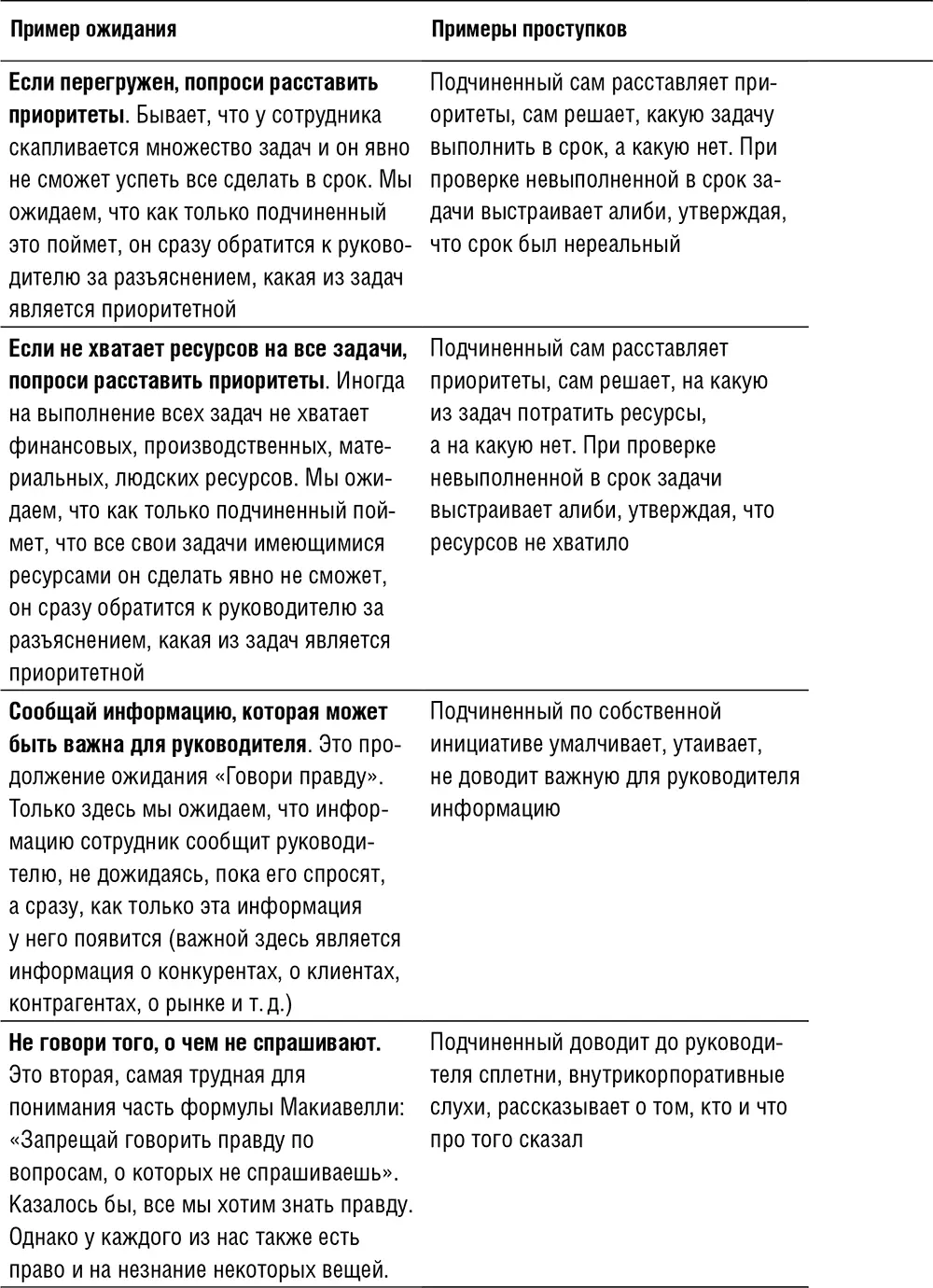 1Шоул Д Лояльный клиент Как превратить разгневанного покупателя - фото 22