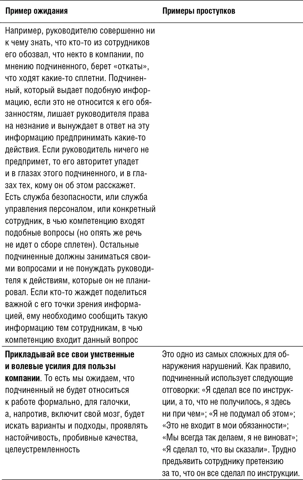 1Шоул Д Лояльный клиент Как превратить разгневанного покупателя в счастливого - фото 23