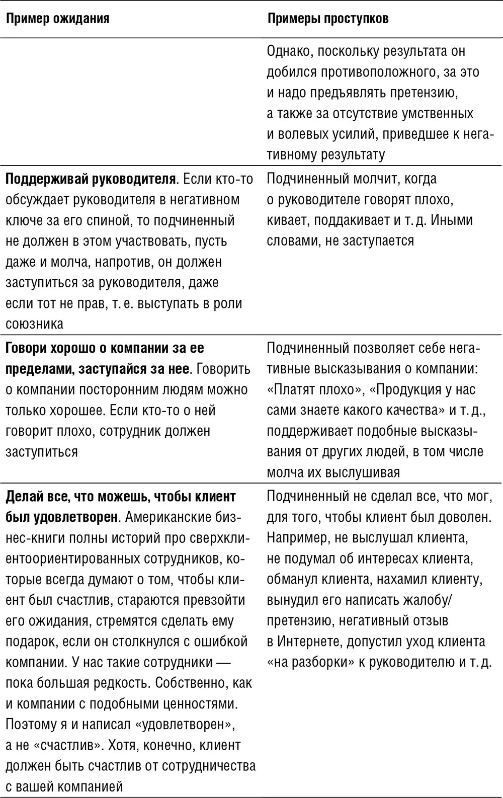 1Шоул Д Лояльный клиент Как превратить разгневанного покупателя в счастливого - фото 24