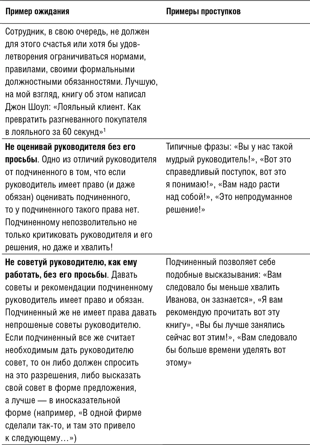 1Шоул Д Лояльный клиент Как превратить разгневанного покупателя в счастливого - фото 25