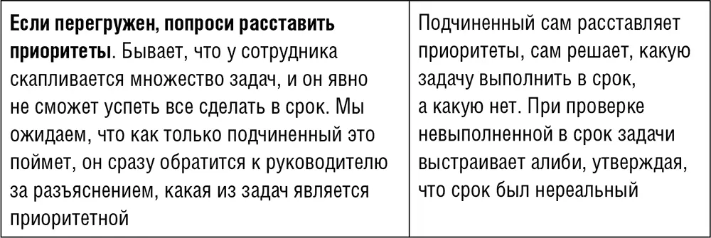 Сценарий переговоров может выглядеть так 1 Выполнение какой работы вам - фото 37