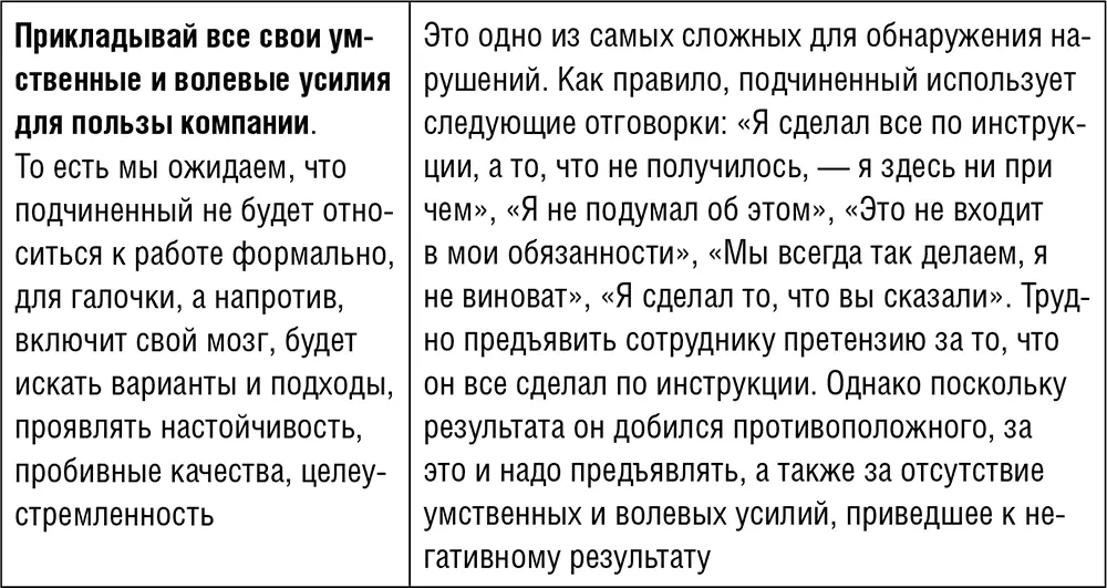 Итак подчиненный выполнил работу плохо некачественно долго дорого и т д - фото 41