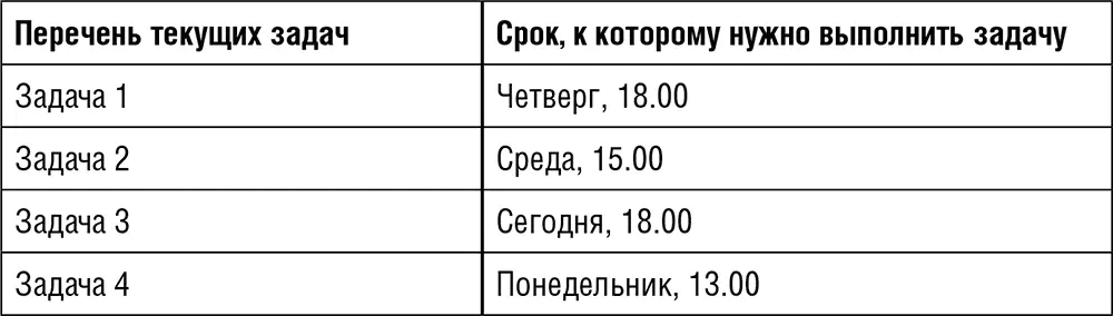 4 Сколько времени нужно на каждую из них Пусть сначала подчиненный выскажет - фото 42