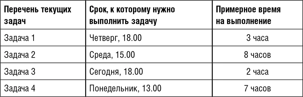 5 Сколько времени потребуется на еще одну новую задачу Пусть сначала - фото 43