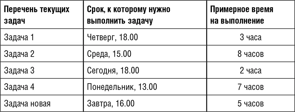 6 Теперь когда у вас появилось расписание задач примерно такого вида вам - фото 44