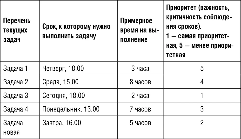 Главное помнить что 1 расстановка приоритетов это ваше право и - фото 45