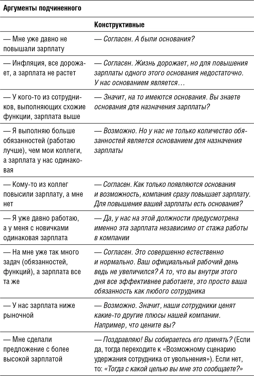 Не обманывайте подчиненного не создавайте иллюзий не надевайте ему розовые - фото 47