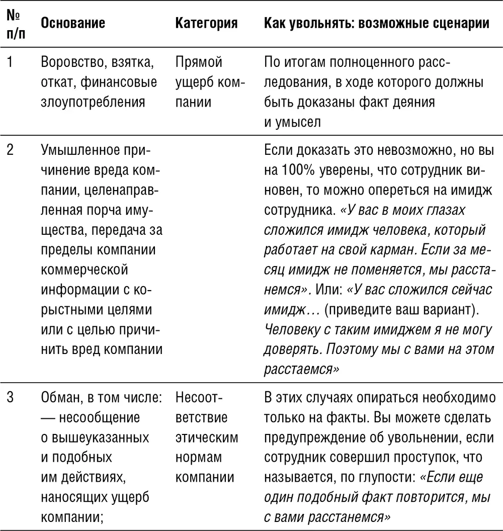 Такое поведение повышает авторитет руководителя То же можно сказ - фото 50