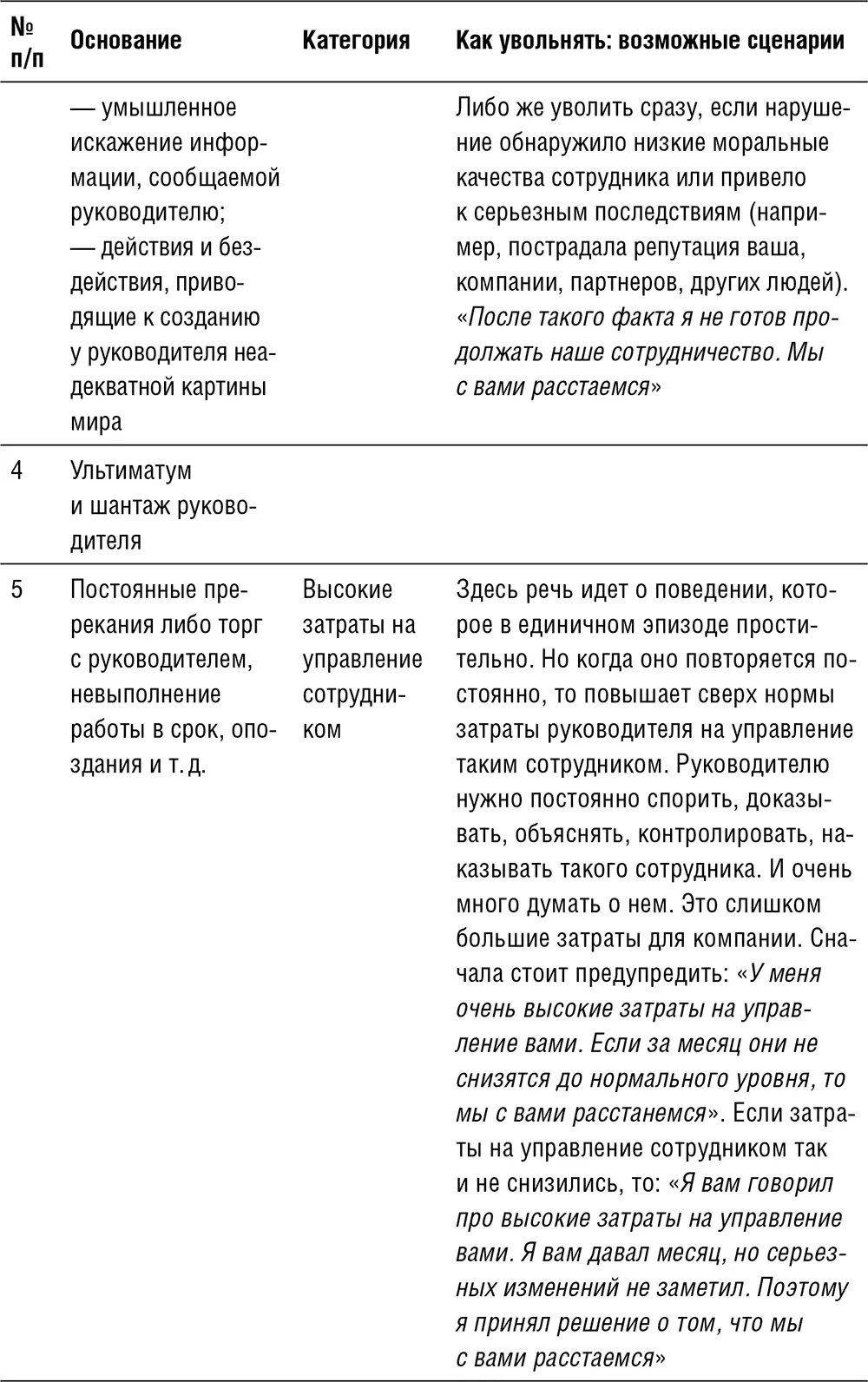 Такое поведение повышает авторитет руководителя То же можно сказать и об - фото 51
