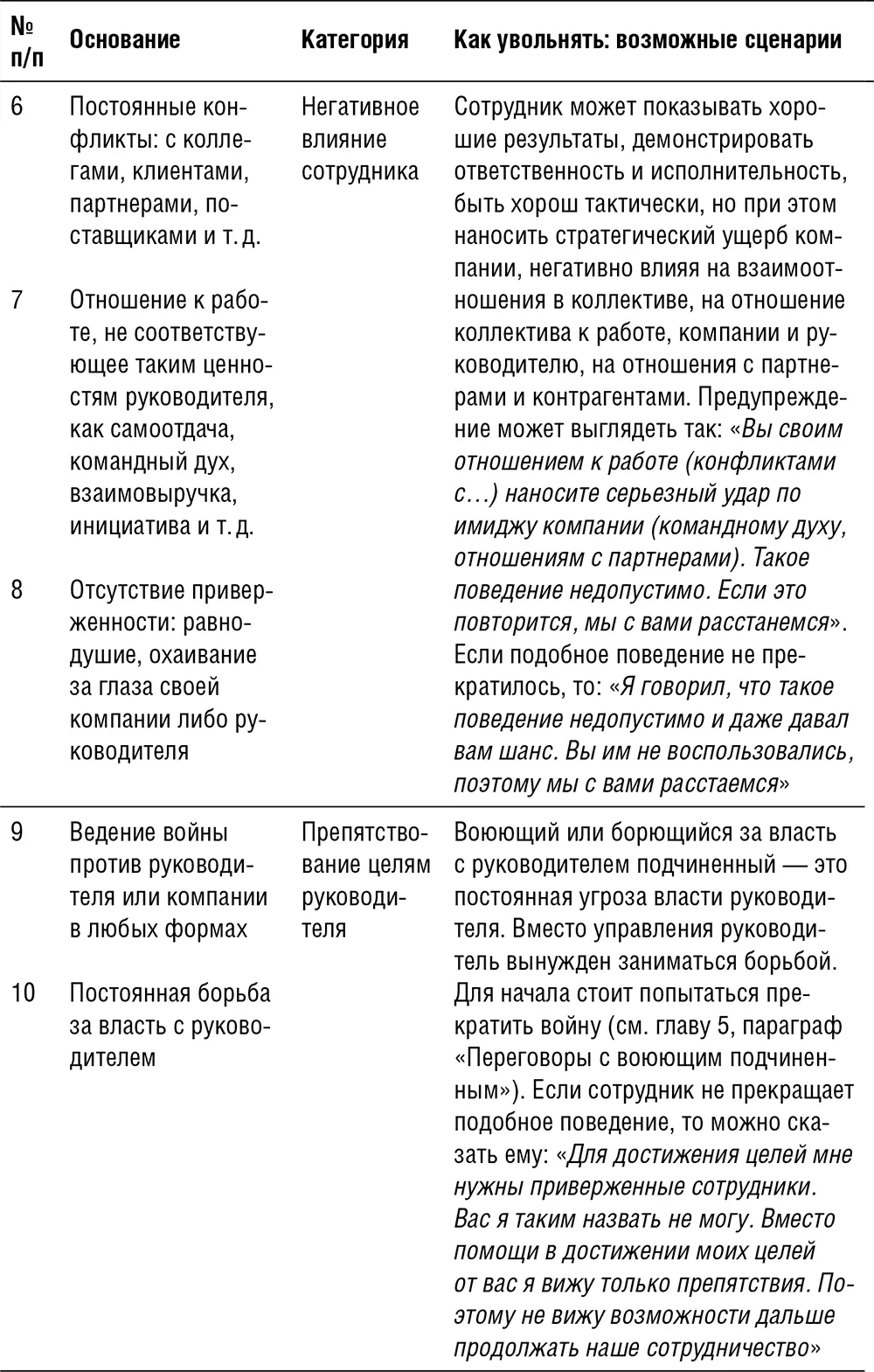 Такое поведение повышает авторитет руководителя То же можно сказать и об - фото 52