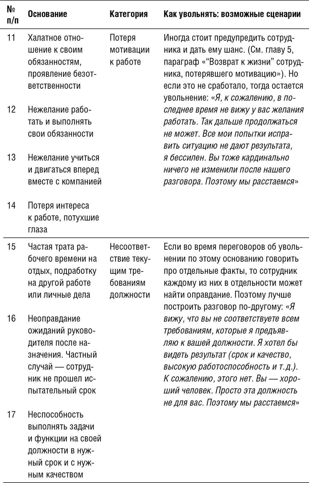 Такое поведение повышает авторитет руководителя То же можно сказать и об - фото 53