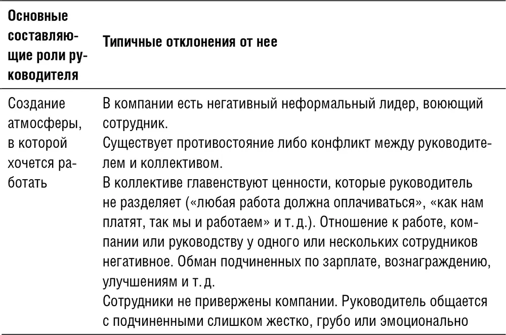 4 Предупредить что если ситуация не изменится вам придется его с этой - фото 56