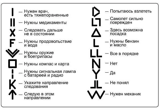 Далее Если группа решила двигаться а не сидеть и ждать помощи то идти - фото 1