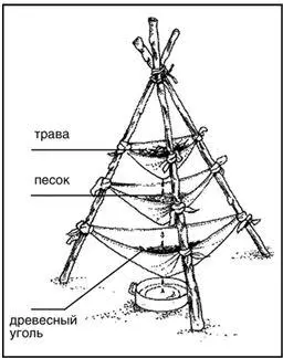 Рис 10Тренога водяной фильтр Жидкость которую вы хотите продистиллировать - фото 10