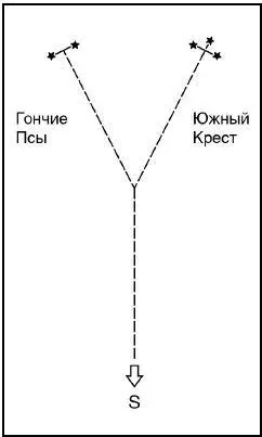 Рис 64 Южный Крест ДВИЖЕНИЕ ЗВЕЗД может быть использовано для определения - фото 65