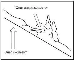 Рис 82 Задержка снега НЕПЛОТНЫЙ СНЕГ Прослойка неплотного снега под - фото 83