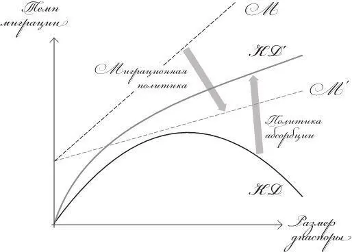 Рис 121 Политическая экономия отбора и интеграции Но теперь политика - фото 9