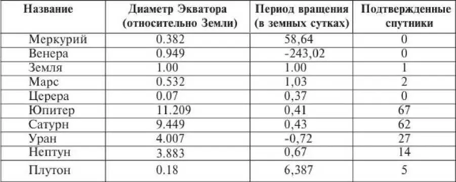 Рис 41 Если все планеты нашей Солнечной системы являются потомками нашего - фото 45