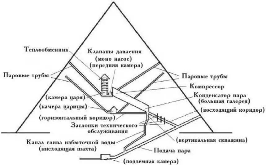 Рис 43 Постоянно прибывающий пар накапливается в верхней части большой - фото 47